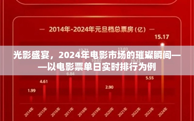 光影璀璨瞬间，揭秘2024电影市场与实时排行背后的故事