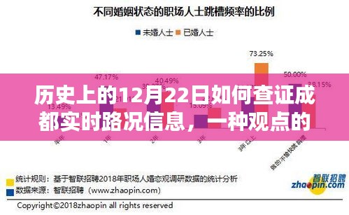 观点探讨，历史上的12月22日如何查证成都实时路况信息