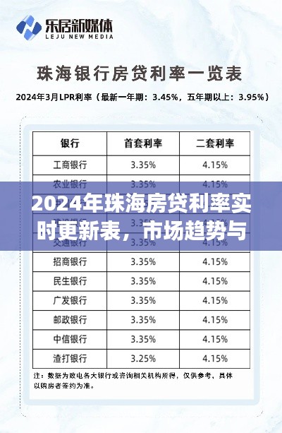 2024年珠海房贷利率实时更新表，市场趋势与贷款策略洞察全解析