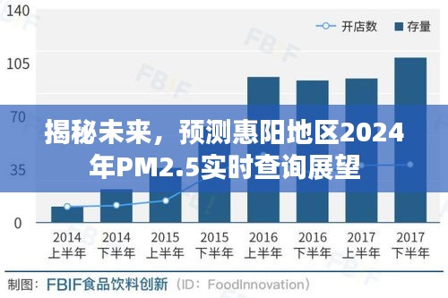 惠阳地区2024年PM2.5实时查询展望，揭秘未来空气质量预测新动向