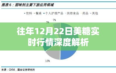 往年12月22日美糖实时行情深度剖析与解读