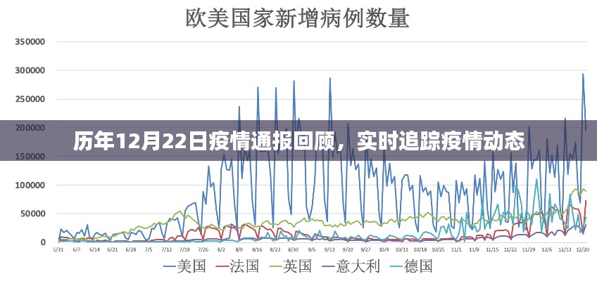 历年12月22日疫情回顾与实时动态追踪报告