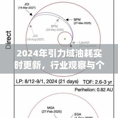 2024年引力域油耗实时更新，行业观察与个人见解洞察