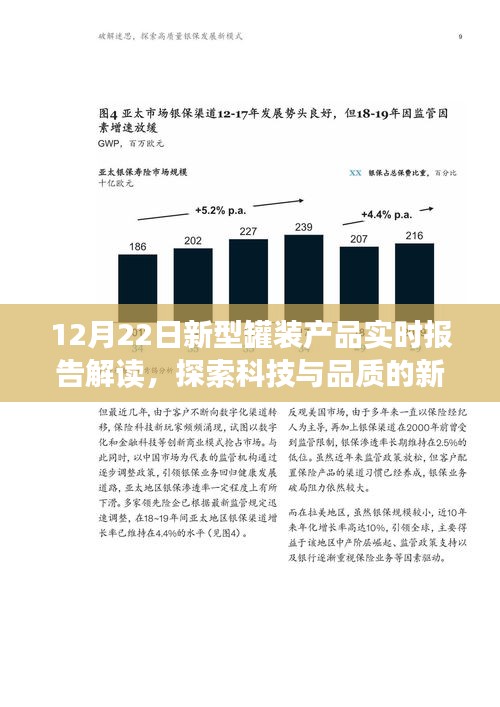 12月22日新型罐装产品实时报告解读，科技品质新里程碑探索