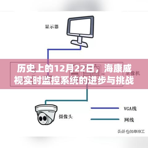 海康威视实时监控系统进步与挑战的历史回望——12月22日视角