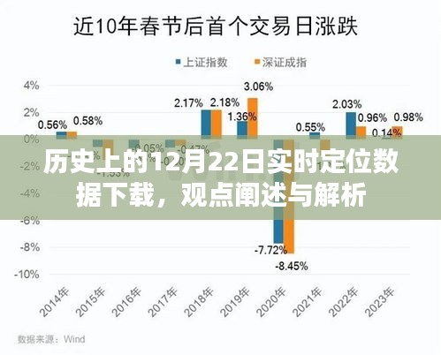 历史上的12月22日实时定位数据下载，深度观点阐述与解析