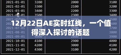 关于AE实时红线，深度探讨的话题