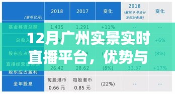 12月广州实景实时直播平台，优势与挑战一览