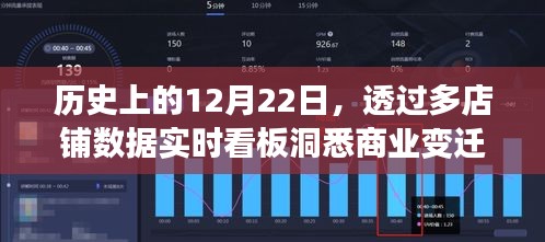 历史上的重要日期，透过店铺数据实时看板洞悉商业变迁的历程