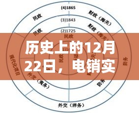 电销实时资源兴起的历史回顾与深远影响