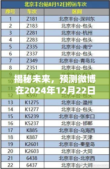 揭秘微博未来养成之路，预测至2024年12月22日的发展轨迹