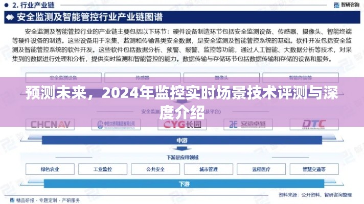 2024年监控实时场景技术评测与深度介绍，预测未来发展趋势