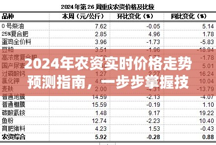 2024农资价格走势预测指南，掌握技能，洞悉未来趋势