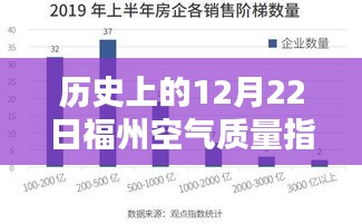 历史上的福州空气质量指数实时查询，多维度观点分析，揭秘福州空气质量变迁之路。