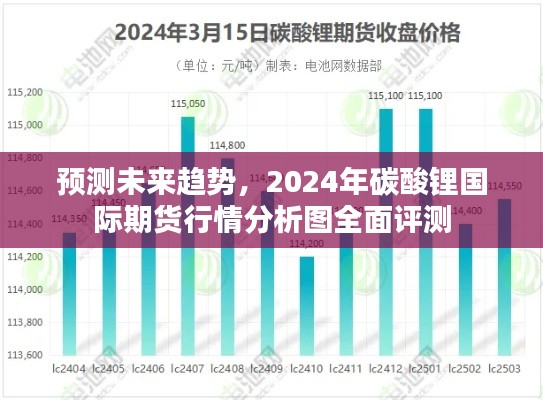 2024年碳酸锂国际期货行情预测及全面评测分析图