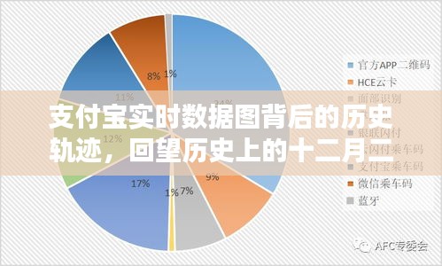 支付宝实时数据图背后的历史轨迹，回望十二月二十二日的发展印记