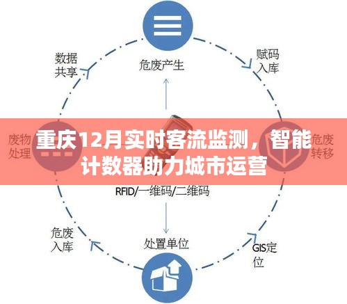 重庆智能计数器实时监测客流助力城市运营效率提升