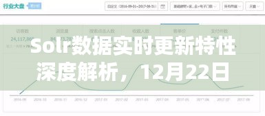 Solr数据实时更新特性深度解析，12月22日表现与竞品对比研究