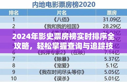 2024年影史票房榜实时排序攻略，查询与追踪技能轻松掌握