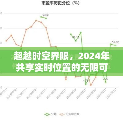 超越时空界限，探索实时位置共享技术的无限潜能与挑战学习潜能