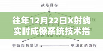 往年12月22日，X射线实时成像系统技术指标深度解析与评测报告