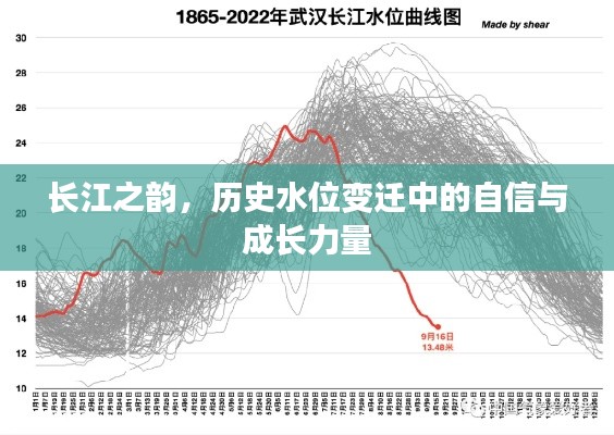 长江之韵，历史水位变迁见证自信与成长力量