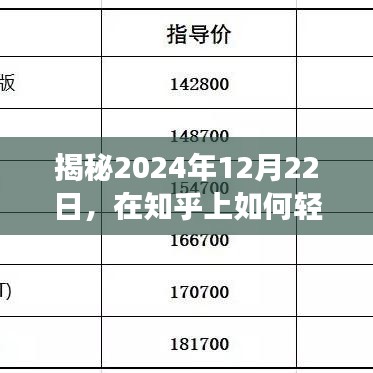 揭秘，如何在知乎轻松查看实时贴息，开启心灵与自然美景之旅（2024年12月22日指南）