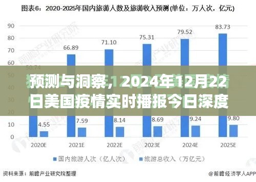 美国疫情深度解析与预测洞察，2024年12月22日实时播报今日报告