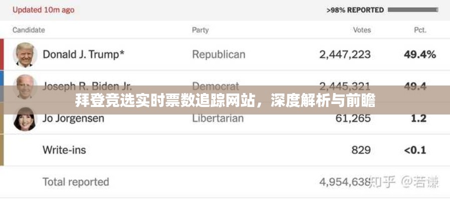 拜登竞选实时票数追踪，深度分析与前瞻