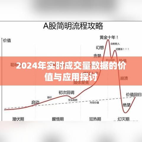 探讨实时成交量数据价值及其在业务应用中的前景（2024年）