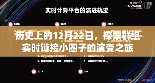 历史上的12月22日，探索群组实时链接小圈子的演变之旅纪实