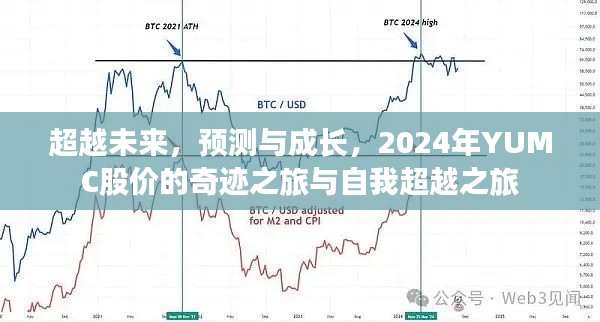 超越未来，YUMC股价的奇迹与自我超越之旅——预测与成长之路 2024展望