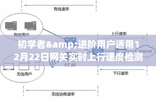 初学者与进阶用户必备的网关实时上行速度检测与优化指南（12月22日版）