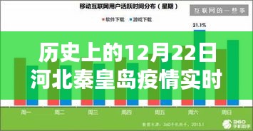 河北秦皇岛疫情实时状况深度分析，历史视角与个人观点的探讨