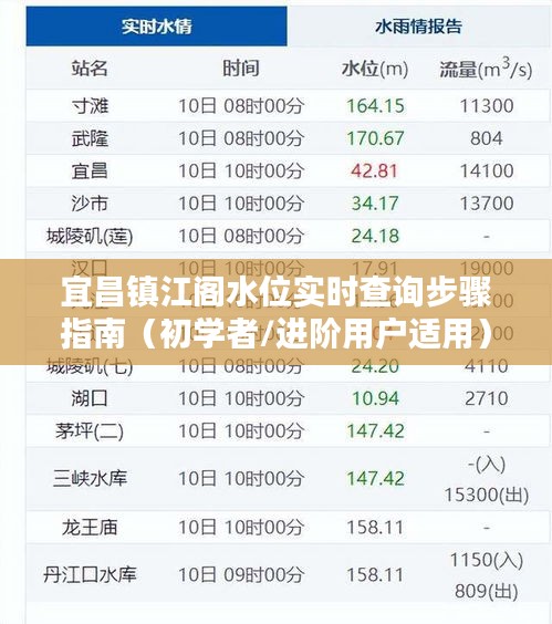 宜昌镇江阁水位实时查询步骤详解，初学者与进阶用户指南