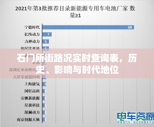 石门所街路况实时查询表，历史影响与时代地位解析