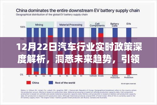 12月22日汽车行业政策深度解析，洞悉未来趋势，引领行业领航