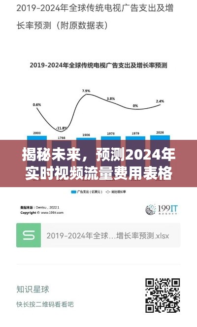 揭秘未来，预测实时视频流量费用表格，洞悉未来视频流量趋势