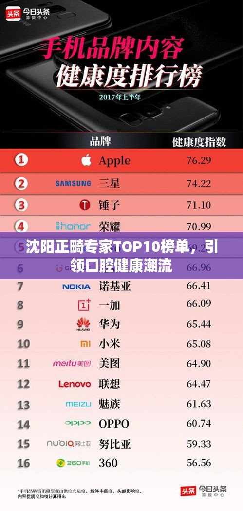 沈阳正畸专家TOP10榜单，引领口腔健康潮流