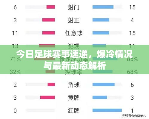 今日足球赛事速递，爆冷情况与最新动态解析