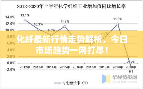 化纤最新行情走势解析，今日市场趋势一网打尽！