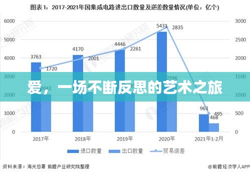 爱，一场不断反思的艺术之旅