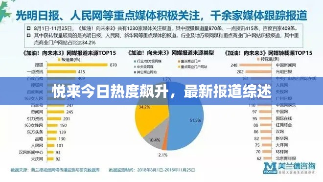 悦来今日热度飙升，最新报道综述