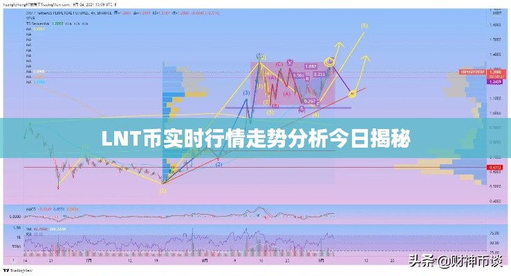 LNT币实时行情走势分析今日揭秘