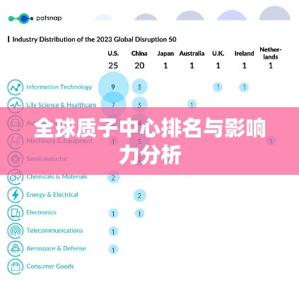 全球质子中心排名与影响力分析