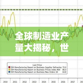 全球制造业产量大揭秘，世界制造力量分布格局重磅出炉！