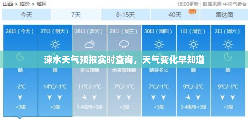 涞水天气预报实时查询，天气变化早知道