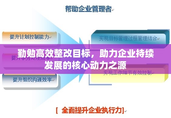 勤勉高效整改目标，助力企业持续发展的核心动力之源