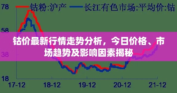 钴价最新行情走势分析，今日价格、市场趋势及影响因素揭秘