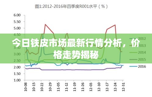 今日铁皮市场最新行情分析，价格走势揭秘